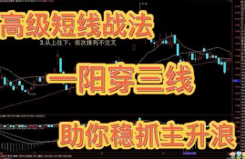 如何正确应用一阳穿三线指标进行个股投资？实战策略分享！